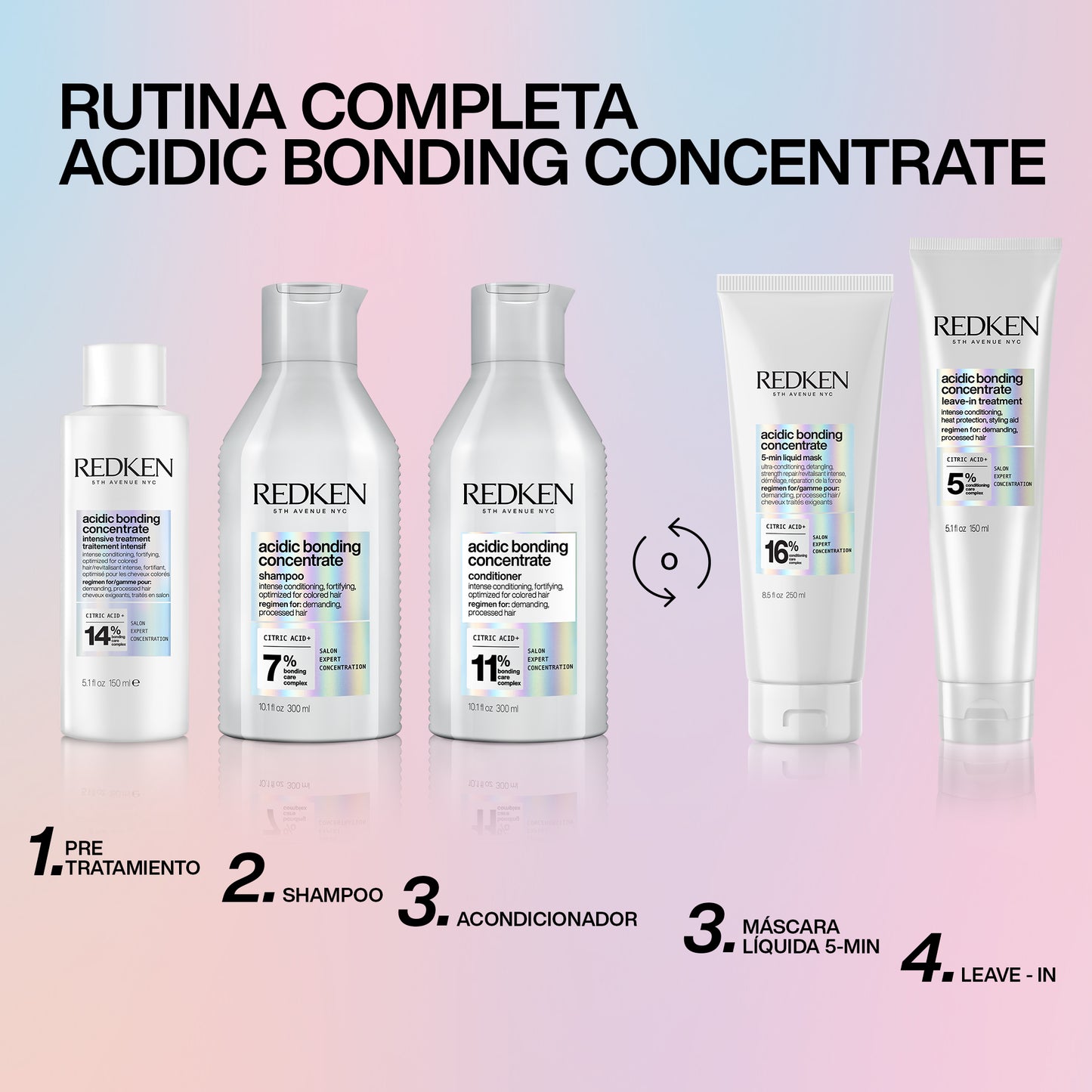 Redken – Acondicionador Acidic Bonding Concentrate
