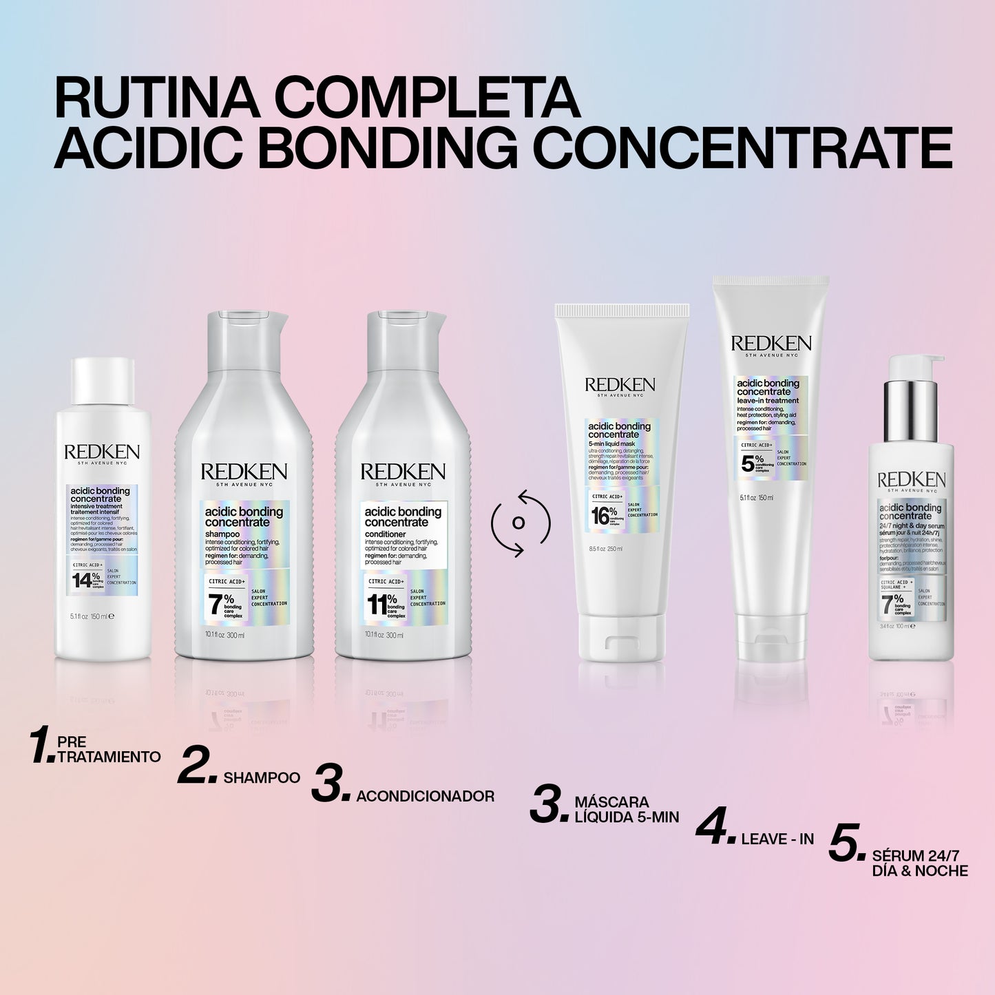 Redken – Shampoo Acidic Bonding Concentrate