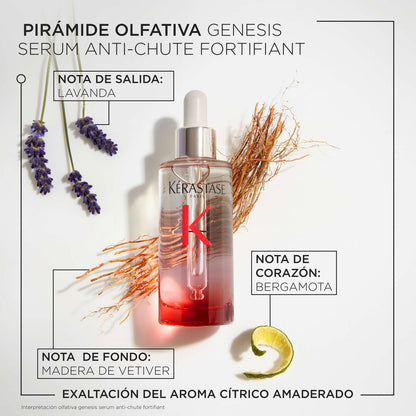 Serum Anti-Chute Fortifiant / Genesis - 90 ml